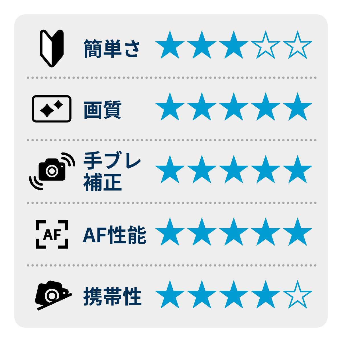 [レンタル] ソニー α7CR ボディ ミラーレス一眼 - 3