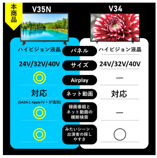 [レンタル] レグザ(REGZA) V35N series 40V35N 40V型 ハイビジョン液晶テレビ - 3