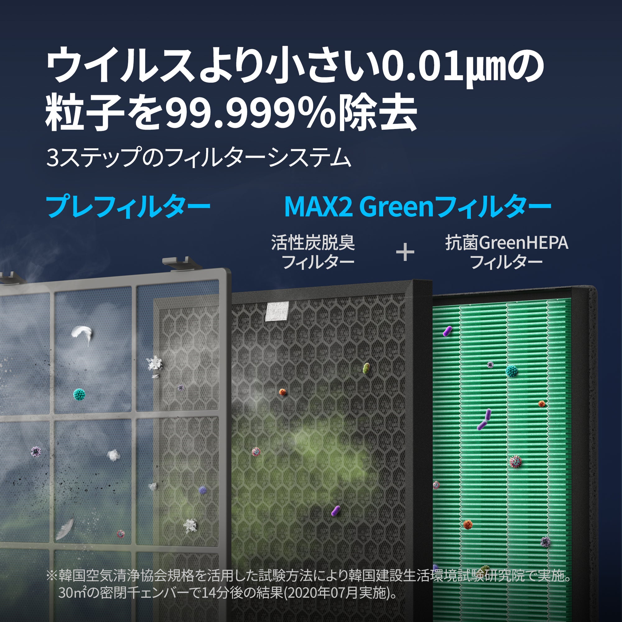 [レンタル] Coway(コーウェイ) AIRMEGA 400 空気清浄機 - 3