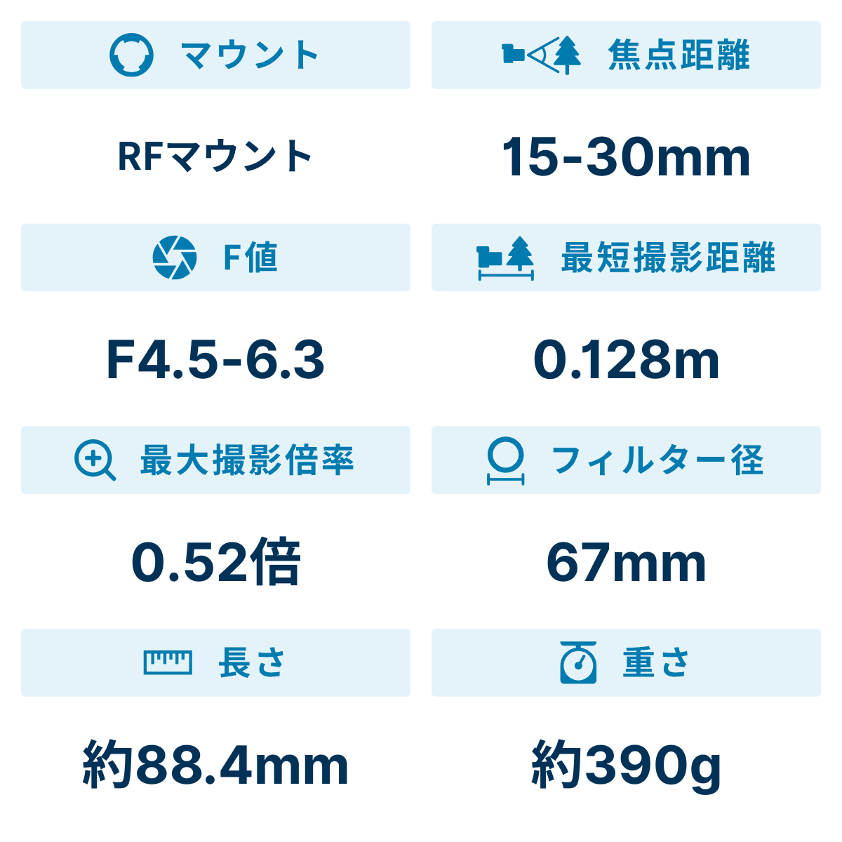 [レンタル] CANON RF15-30mm F4.5-6.3 IS STM 広角ズームレンズ - 2