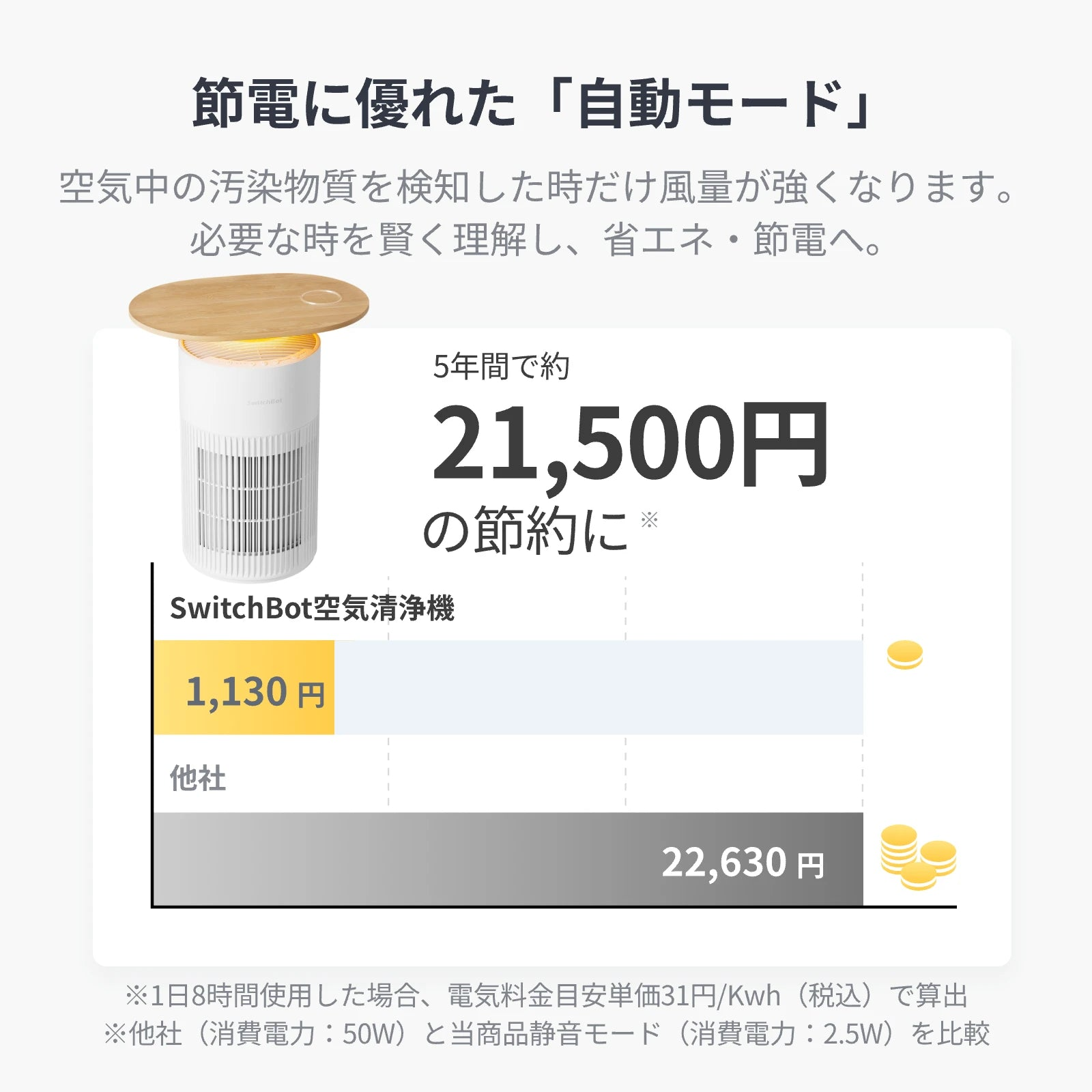 [レンタル] SwitchBot(スイッチボット) 空気清浄機 Table W5302310 (空気清浄～25畳) - 7