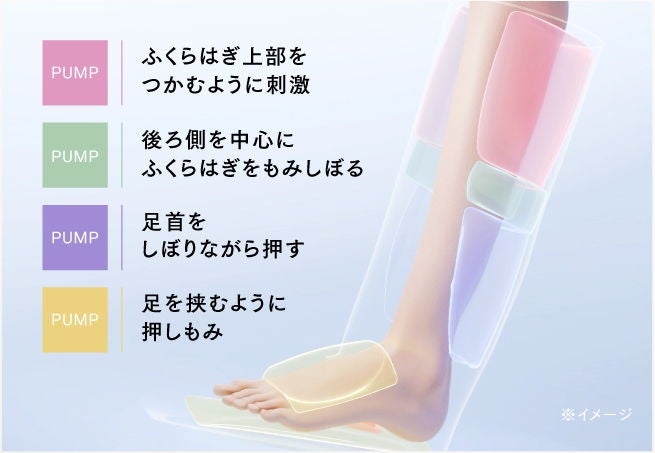 [レンタル] MYTREX(マイトレックス) RAKUNO FIT PLUS (片足のみ) - 4