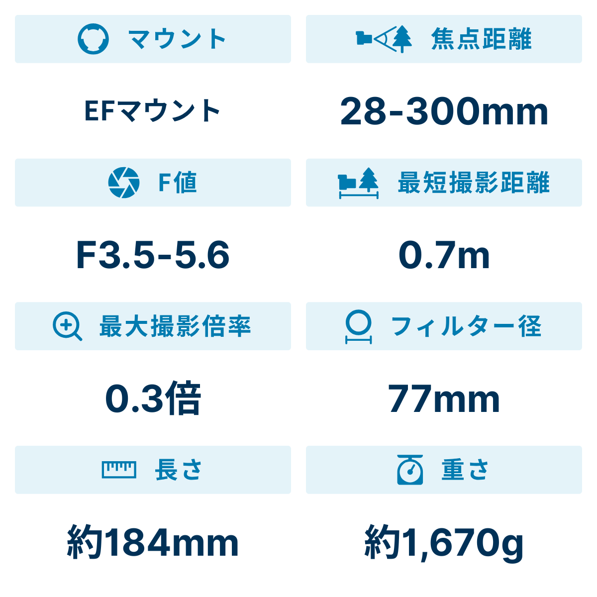 [レンタル] CANON EF 28-300mm F3.5-5.6L IS USM 高倍率ズームレンズ - 2