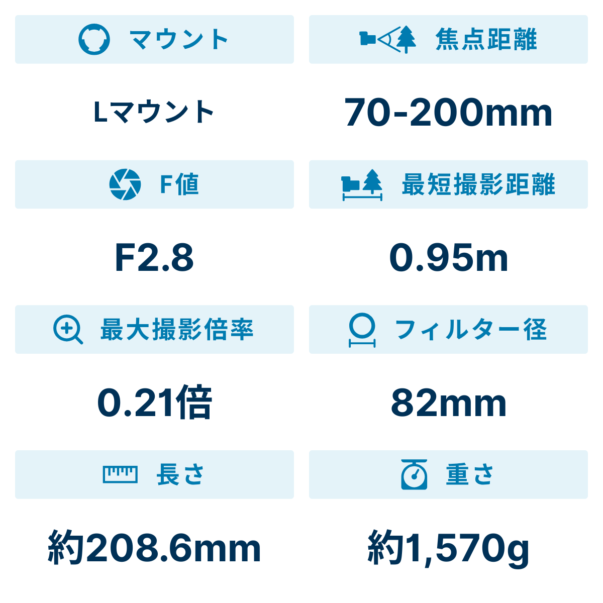 [レンタル] パナソニック LUMIX S PRO 70-200mm F2.8 O.I.S. S-E70200 望遠ズームレンズ (Lマウント用) - 2
