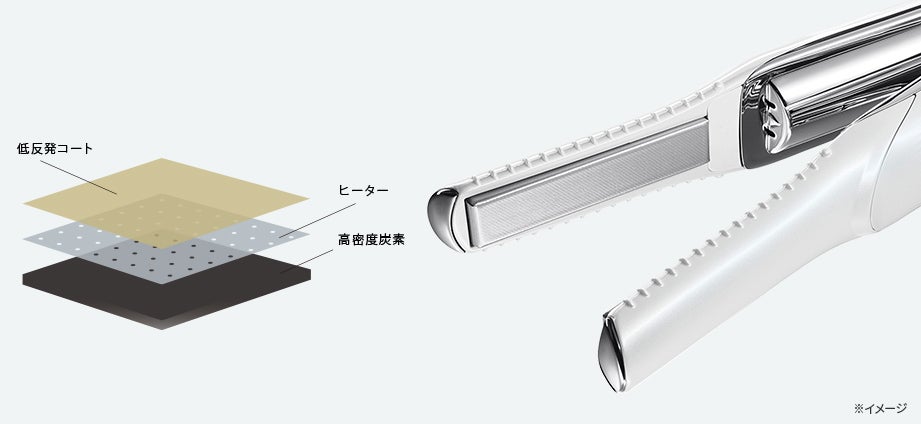 [レンタル] MTG リファ フィンガーアイロンST ヘアアイロン - 5