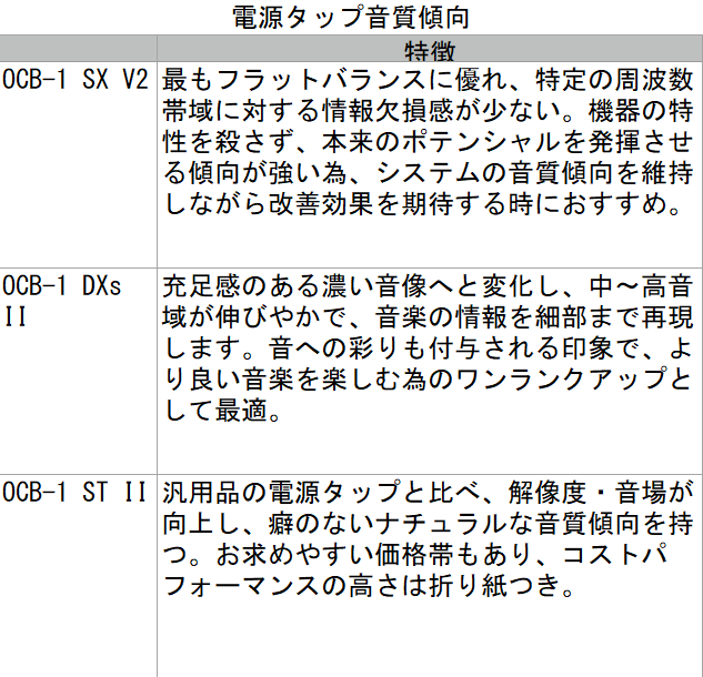 [レンタル] オヤイデ電気 OCB-1 ST II 電源タップ - 2