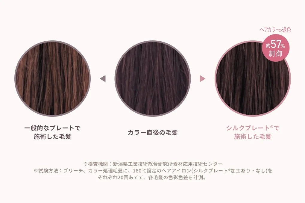 [レンタル] 絹女 KINUJO カールアイロン KC26N/KC32N/KC38N - 11