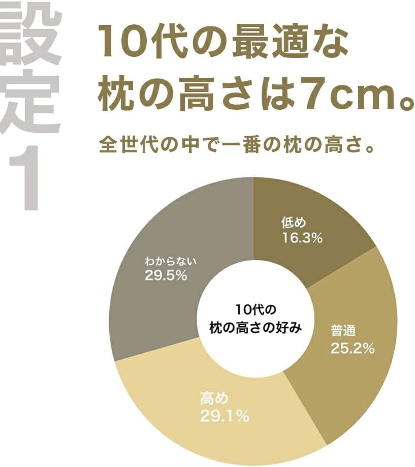 [レンタル] THE PILLOW Preset【16】10代向けの枕 オフホワイト×ホワイト - 3