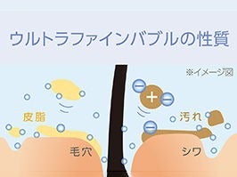 [レンタル] コイズミ サロンセンス ウルトラファインバブルシャワーヘッド KBE-2050 - 8