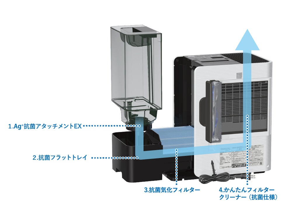 [レンタル] ダイニチ プラス(Dainichi Plus) ハイブリッド式加湿器 HD-LX1225 (木造20畳/プレハブ33畳） - 10