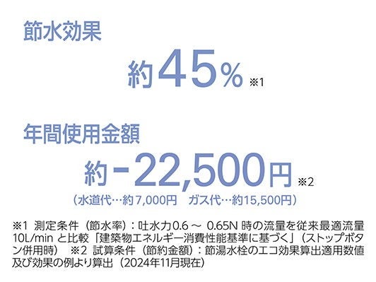 [レンタル] コイズミ サロンセンス ウルトラファインバブルシャワーヘッド KBE-2050 - 10
