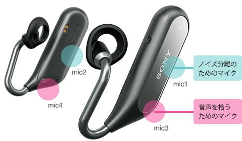 [レンタル] ソニー Xperia Ear Duo XEA20 耳をふさがないイヤホン - 4