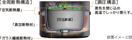 [レンタル] [2合炊き] 日立 炊飯器 おひつ御膳 RZ-WS2M - 5