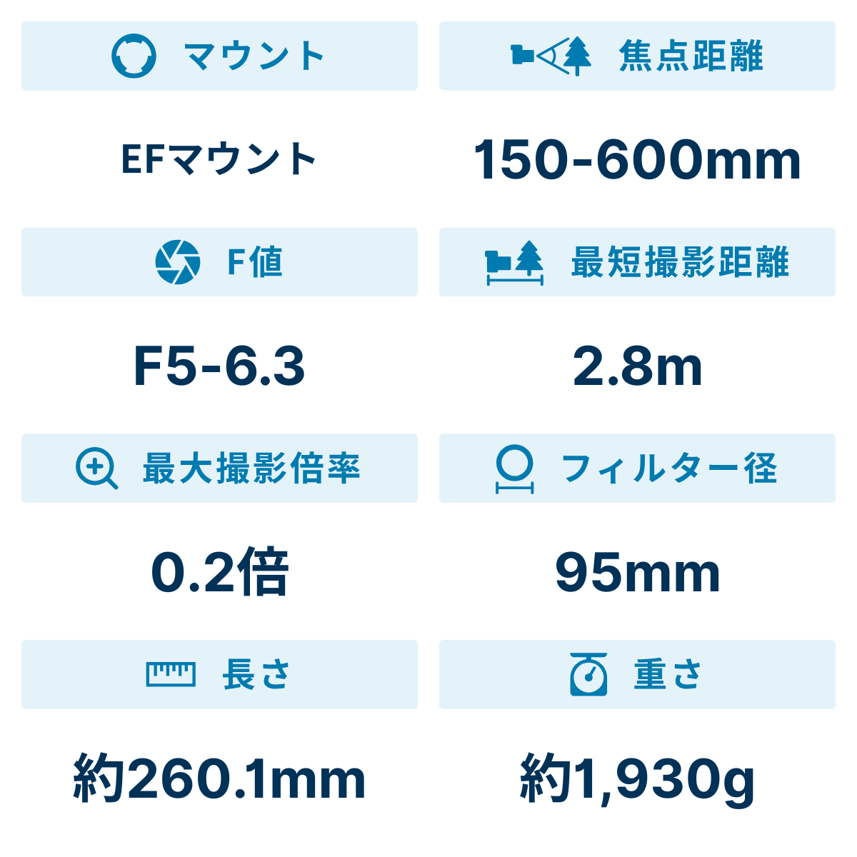 [レンタル] シグマ 150-600mm F5-6.3 DG OS HSM Contemporary 超望遠ズームレンズ (CANON EFマウント) 745547 - 2