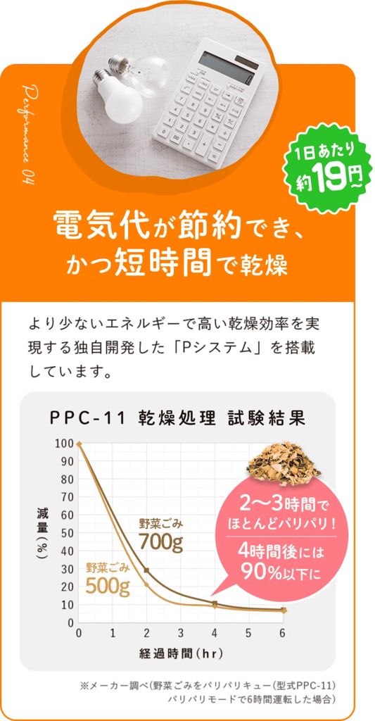 [レンタル] シマ株式会社 家庭用 生ごみ減量乾燥機 パリパリキュー 1～5人用 PPC-11 - 12