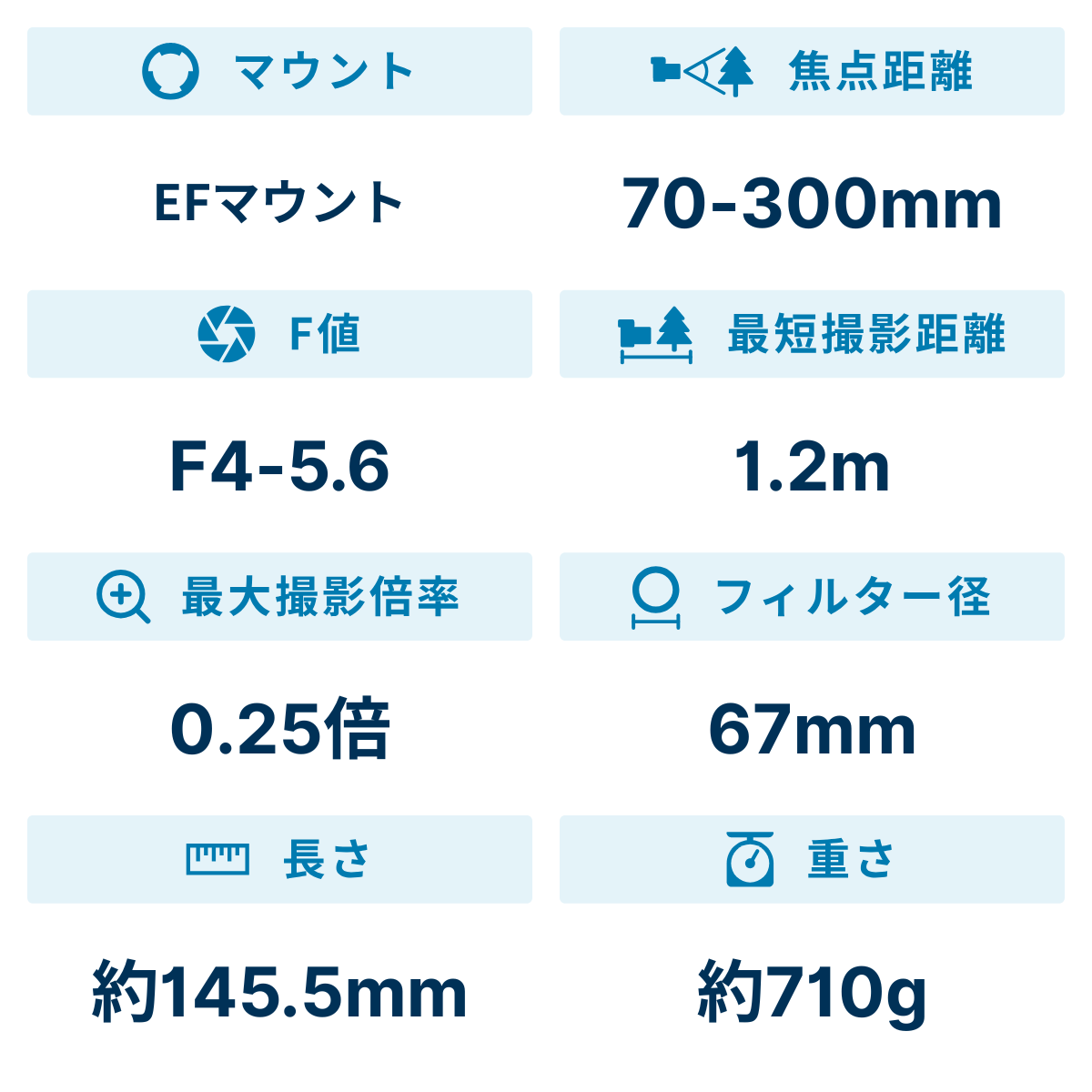 [レンタル] CANON EF 70-300mm F4-5.6 IS II USM 望遠ズームレンズ - 2