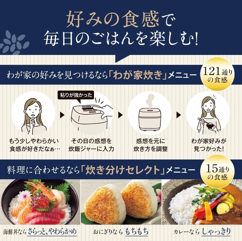 [レンタル] 【長期利用向け】[5.5合炊き] 象印 炊飯器 炎舞炊き NW-FC10 圧力IH炊飯ジャー 絹白 - 4