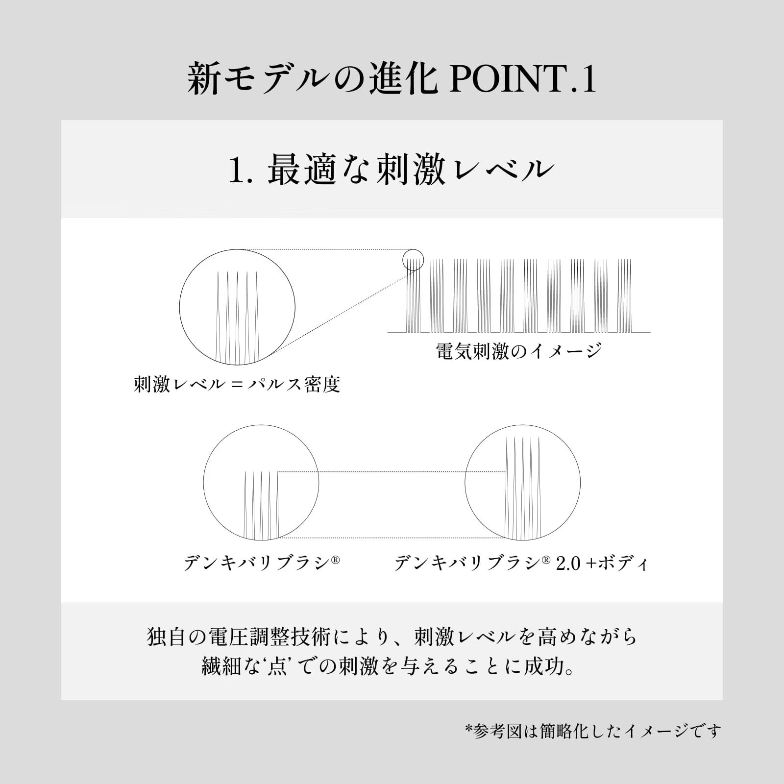 [レンタル] デンキバリブラシ(R)2.0 デンキバリブラシローションセット - 8