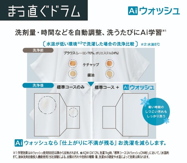 [レンタル] 【左開き】アクア まっ直ぐドラム AQW-DX12N ドラム式洗濯乾燥機 洗濯12kg/乾燥6kg - 12