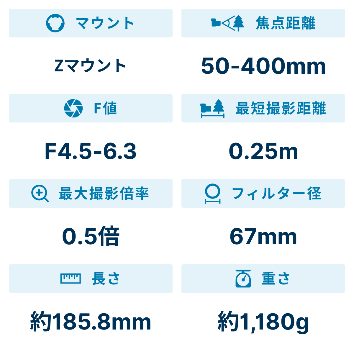 [レンタル] タムロン 50-400mm F/4.5-6.3 Di III VC VXD(Model A067) 超望遠ズームレンズ(NIKON Zマウント用) - 2