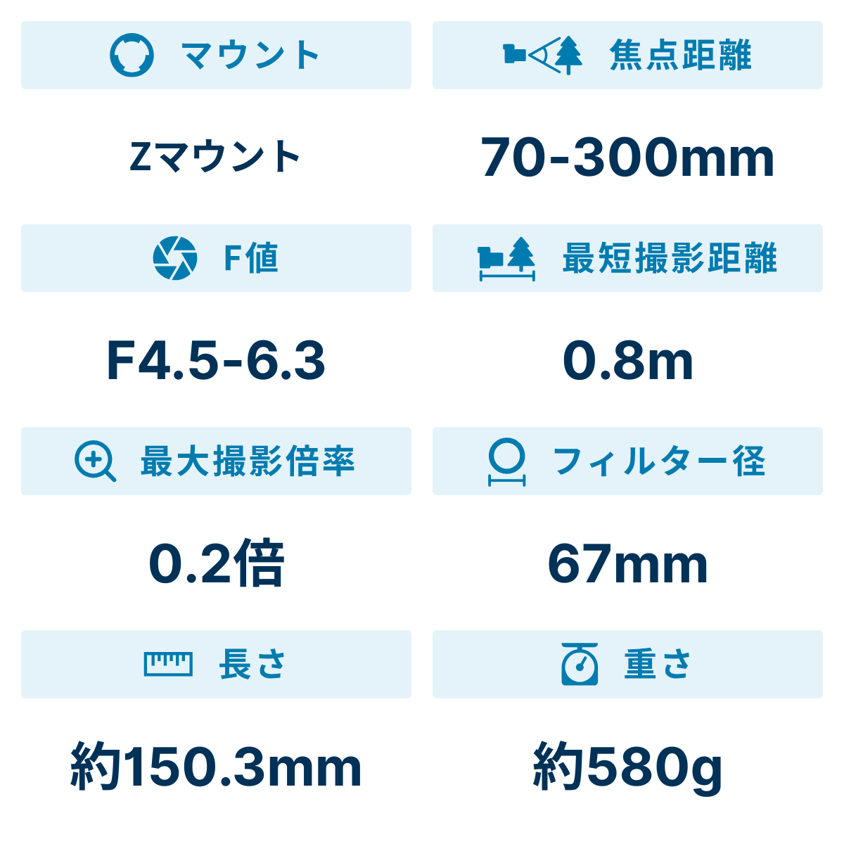 [レンタル] タムロン 70-300mm F/4.5-6.3 Di III RXD Model A047 望遠ズームレンズ(NIKON Zマウント) - 2