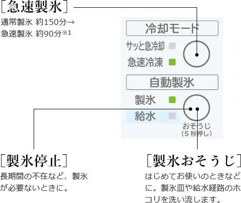 [レンタル] [315L][二人暮らし向け][右開き]日立 R-V32V 冷凍冷蔵庫 - 11