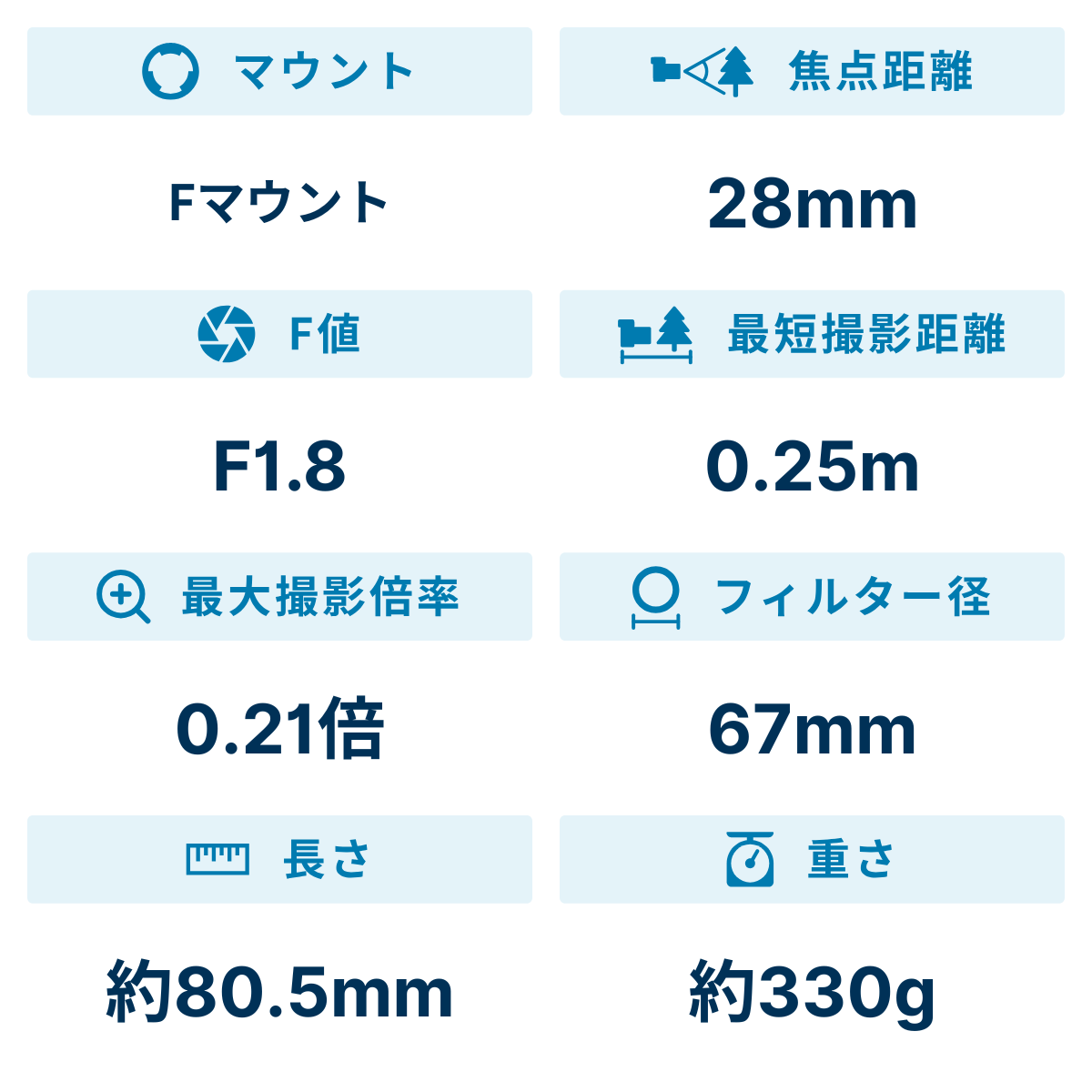 [レンタル] ニコン AF-S NIKKOR 28mm f/1.8G 単焦点レンズ - 2