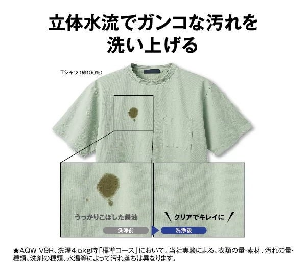 [レンタル] アクア AQW-V10R 10kg 全自動洗濯機 - 11