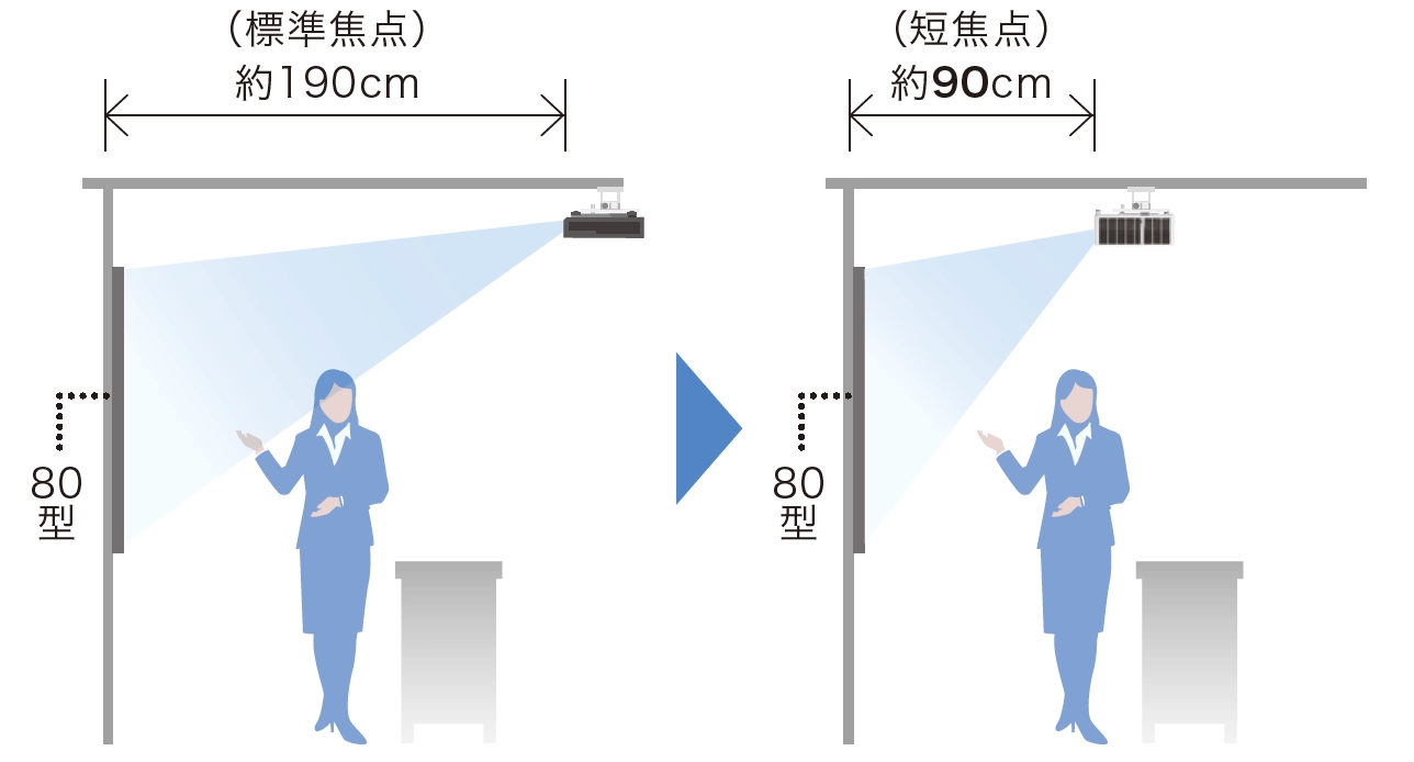 [レンタル] リコー 短焦点プロジェクター PJ WXL4760 - 10