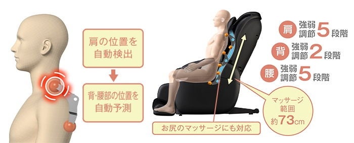 [レンタル] フジ医療器 ET23 TRADDY S TR-40 マッサージチェア - 3