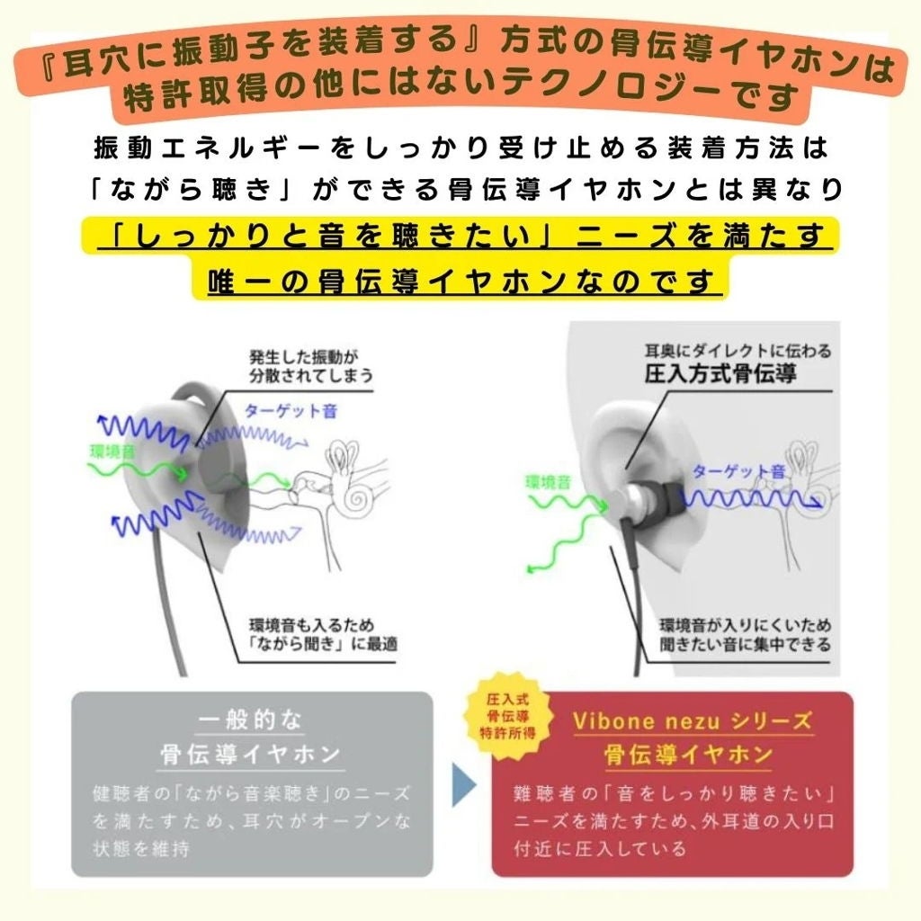 [レンタル] ソリッドソニック 骨伝導集音器「Vibone nezu 3」 - 4