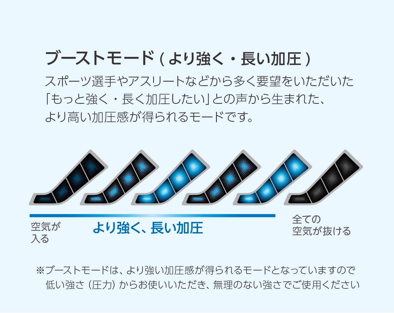 [レンタル] 【送料別】日東工器 本格的エアーマッサージ器ドクターメドマー®DM-45 ショートパンツセット - 5