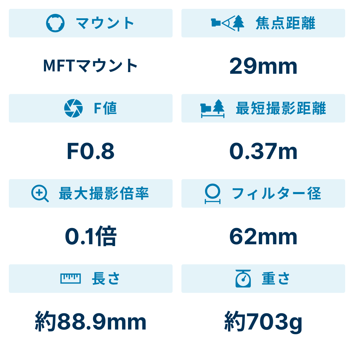 [レンタル] コシナ フォクトレンダー SUPER NOKTON 29mm F0.8 単焦点レンズ - 2