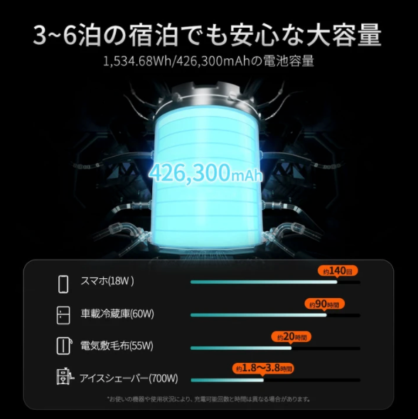 [レンタル] Jackery(ジャクリ) ポータブル電源 1500 PTB152 - 8