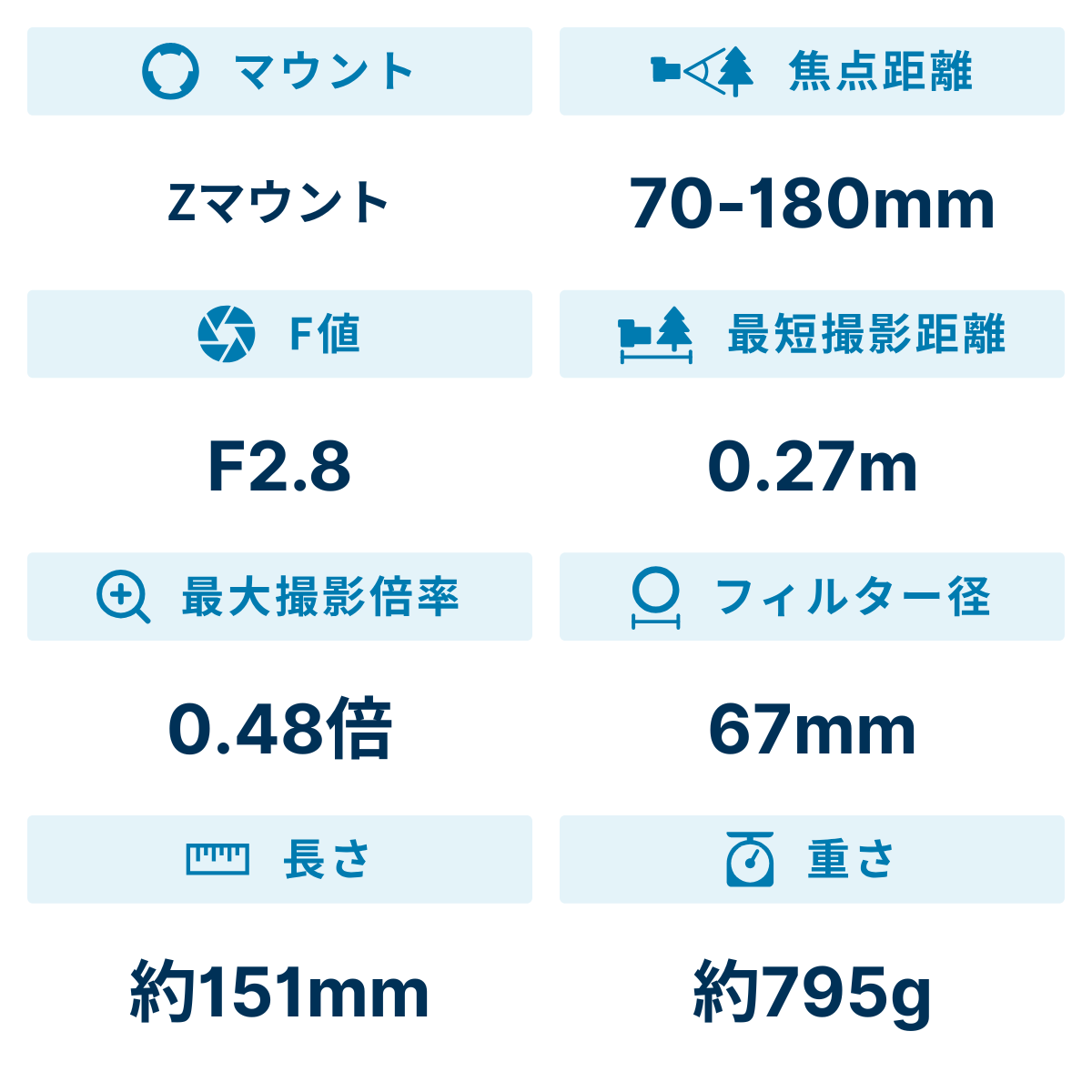 [レンタル] ニコン NIKKOR Z 70-180mm f/2.8 望遠ズームレンズ - 2
