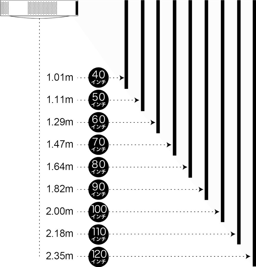 [レンタル] Aladdin X2 Light シーリングプロジェクター - 9