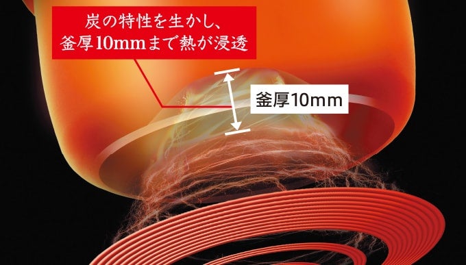 [レンタル] 【長期利用向け】[5.5合炊き] 三菱電機 本炭釜 紬 NJ-BW10H 炊飯器 ホワイト - 6