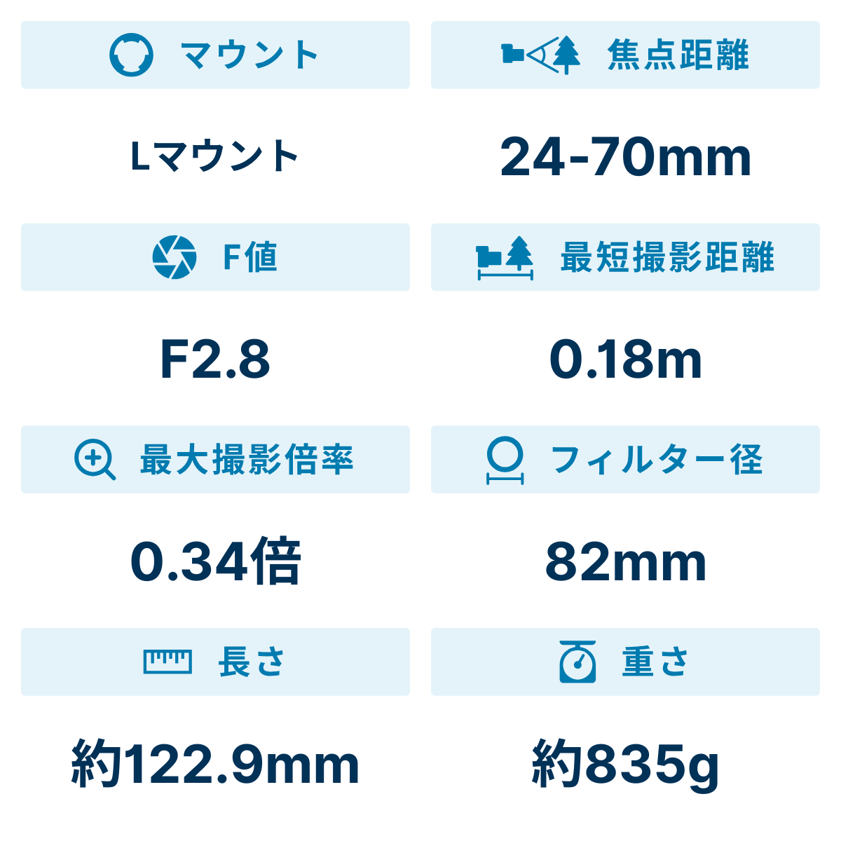 [レンタル] シグマ 24-70mm F2.8 DG DN 標準レンズ (Lマウント用) - 2