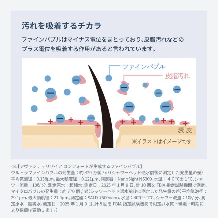 [レンタル] TKS アヴァンティリザイアコンフォート シャワーヘッド - 11