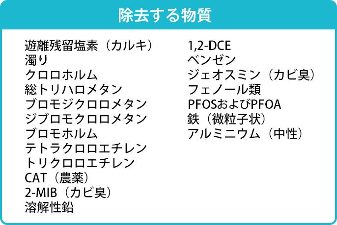 [レンタル] パナソニック アルカリイオン整水器 TK-AS47-H ※非対応水栓あり - 10