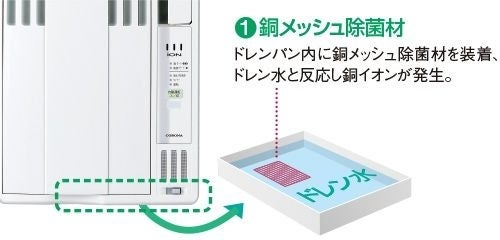 [レンタル] コロナ 窓用エアコン ReLaLa 冷房専用 1.6kW/1.8kW(50Hz/60Hz) CW-1826R - 5