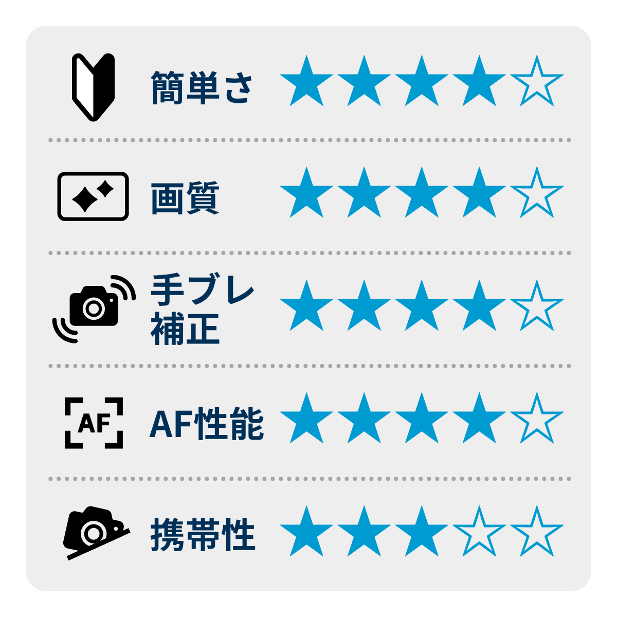 [レンタル] ニコン Z5II ボディ ミラーレス一眼 - 2