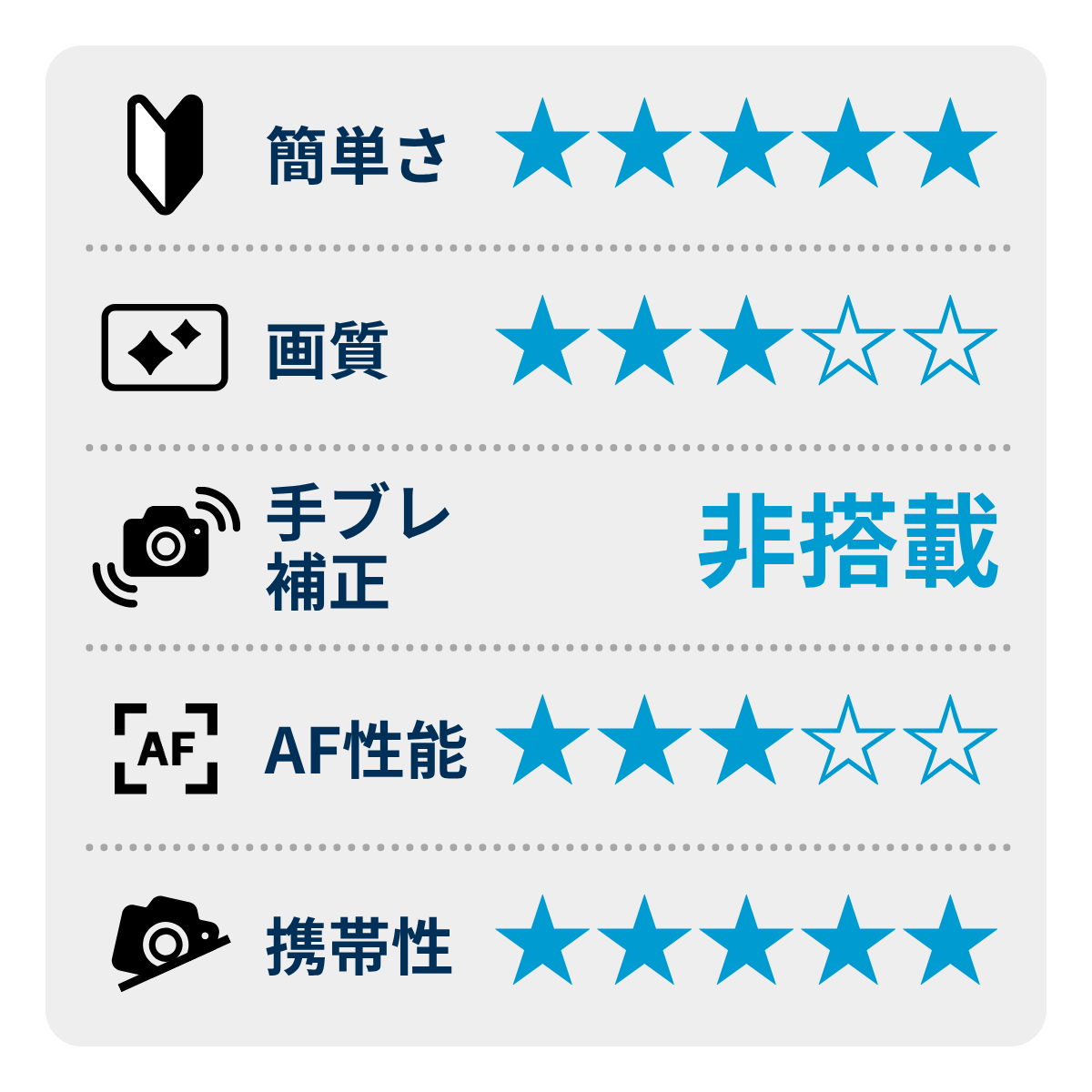 [レンタル] ソニー VLOGCAM ZV-E10 ボディ ミラーレス一眼 - 3