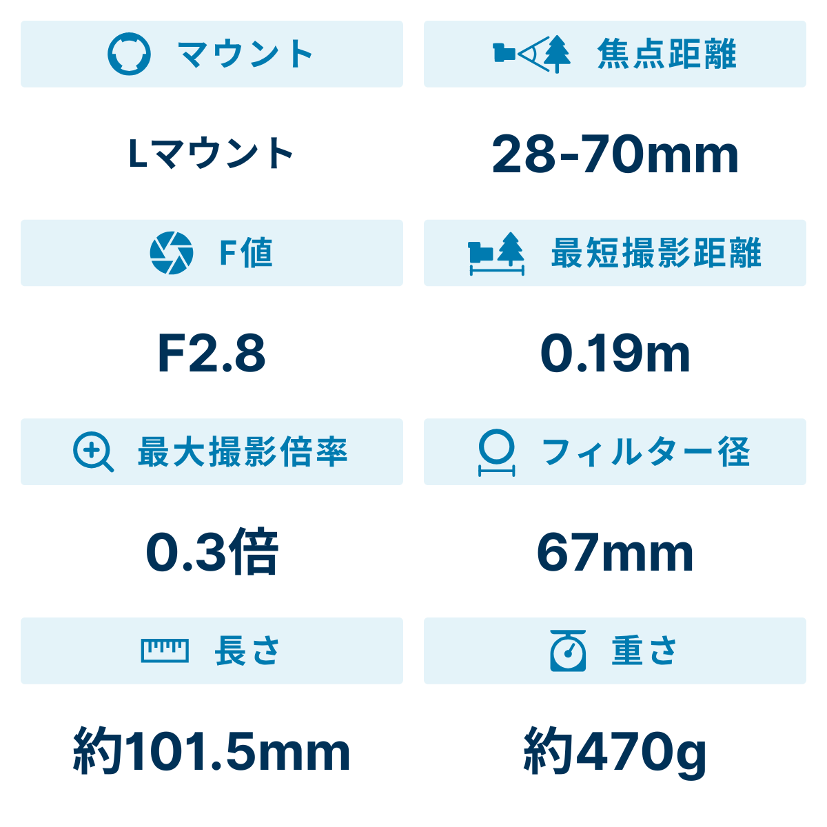 [レンタル] シグマ 28-70mm F2.8 DG DN Contemporary 標準ズームレンズ (Lマウント用) - 2