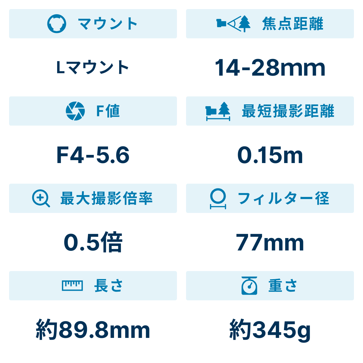 [レンタル] パナソニック LUMIX S 14-28mm F4-5.6 MACRO 超広角ズームレンズ (Lマウント用) S-R1428 - 2