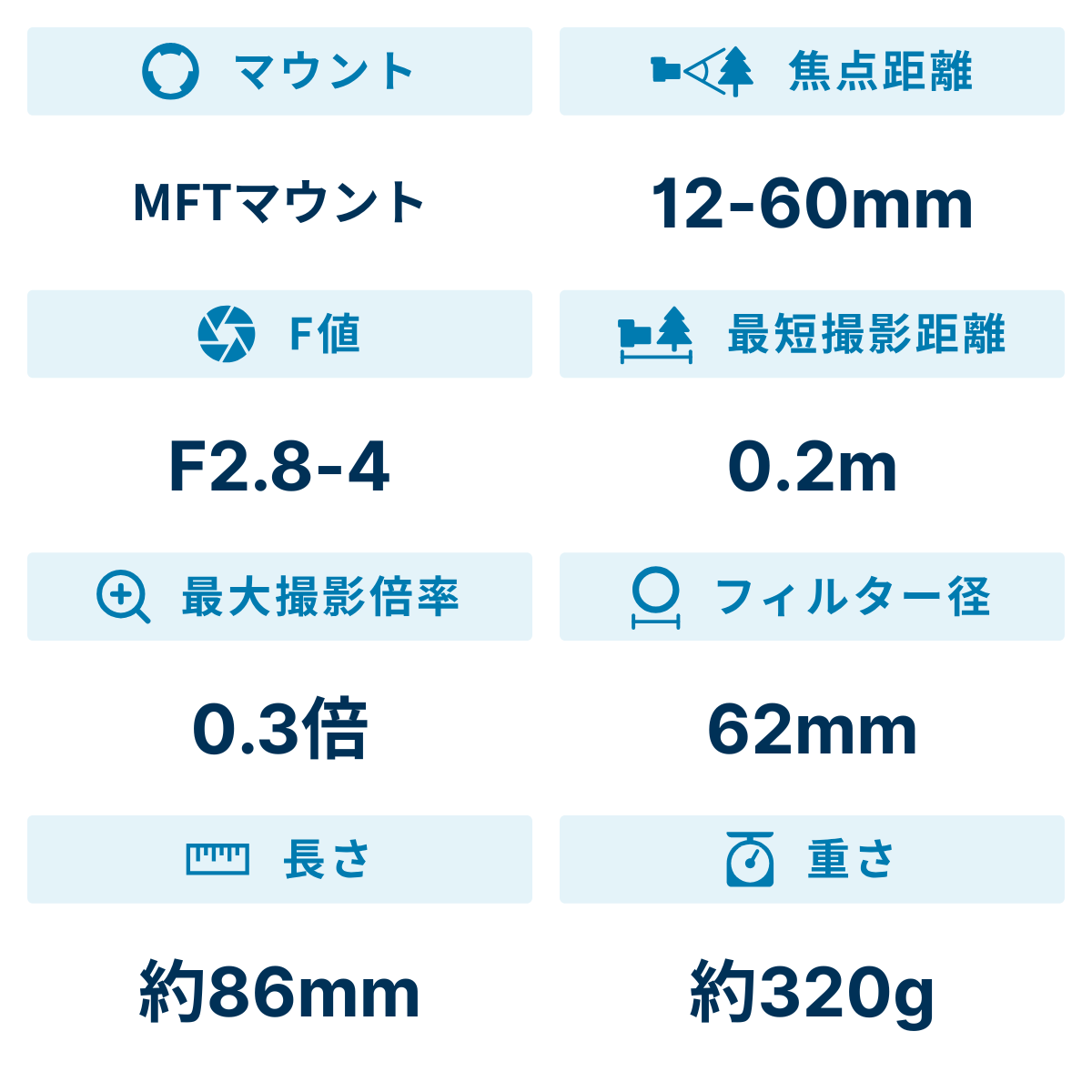 [レンタル] パナソニック LEICA DG VARIO-ELMARIT 12-60mm/F2.8-4.0 ASPH./POWER O.I.S. H-ES12060 標準ズームレンズ - 2