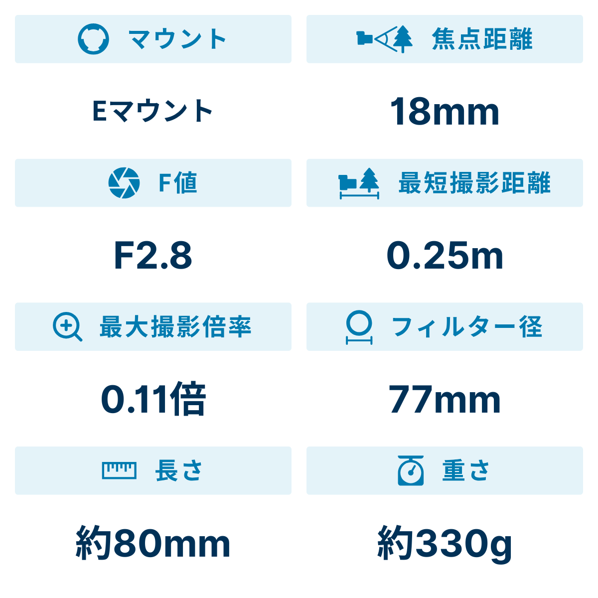 [レンタル] カールツァイス(Carl Zeiss) CZ Batis 2.8/18 (SONY Eマウント用) - 2
