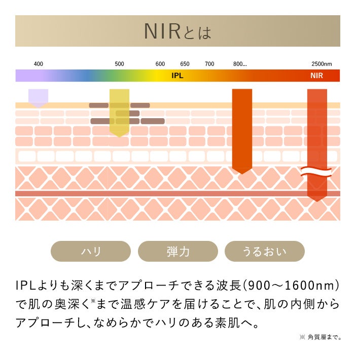 [レンタル] STELLA BEAUTE(ステラボーテ) IPL&NIR光美容器 PRO - 12