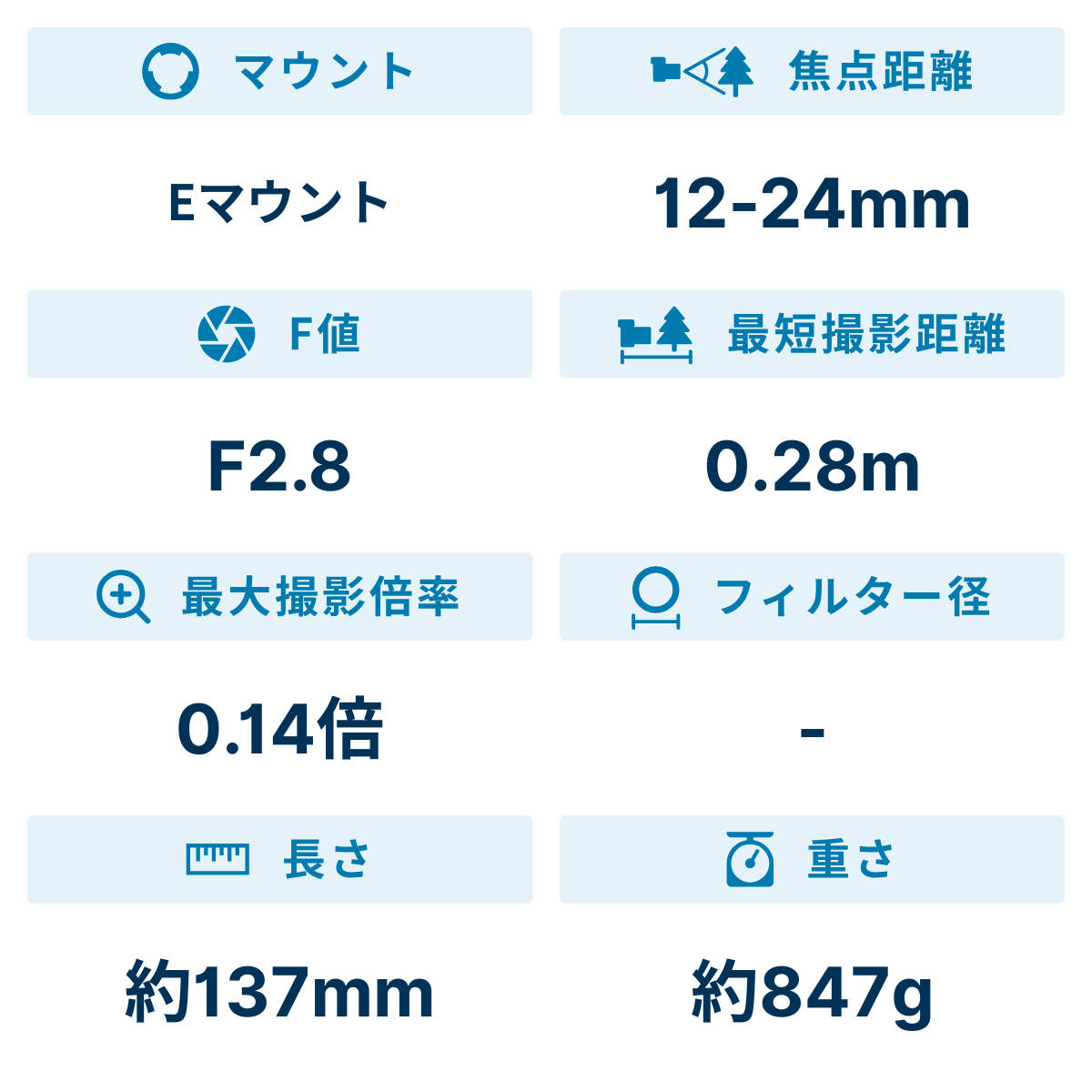 [レンタル] ソニー FE 12-24mm F2.8 GM SEL1224GM 広角ズームレンズ - 2