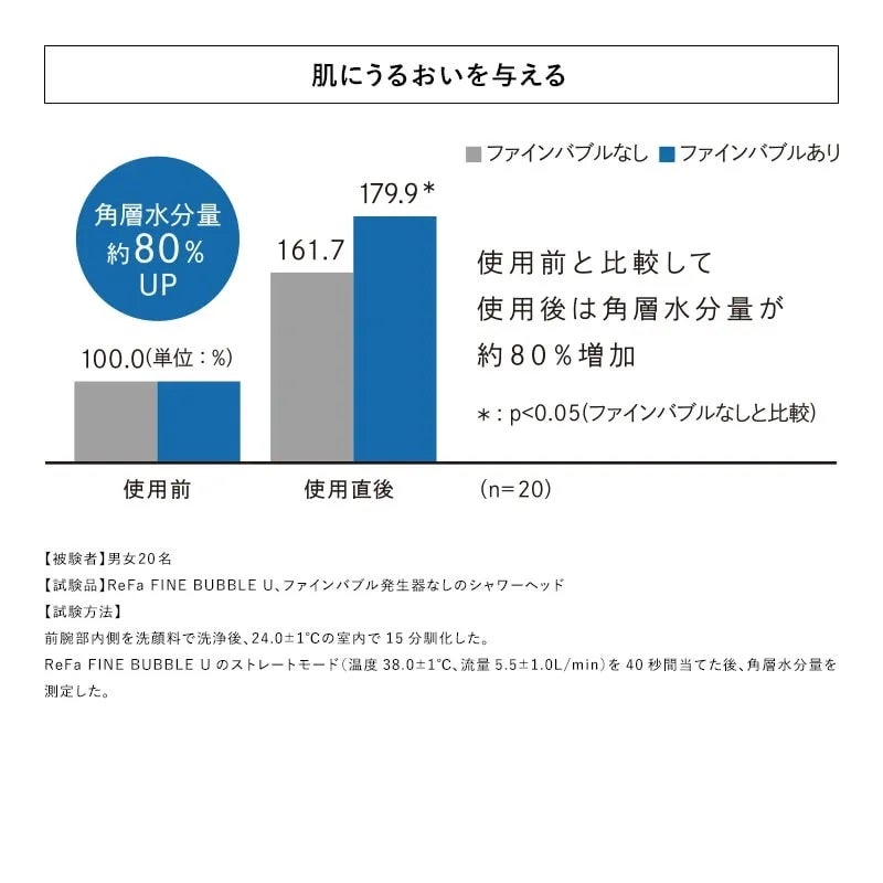 [レンタル] MTG Refa FINE BUBBLE U+ リファファインバブル U+ - 5